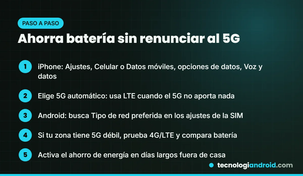 Pasos para ahorrar batería con 5G en iPhone y Android