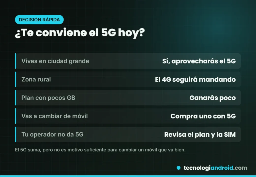 Lista para saber si te conviene el 5G