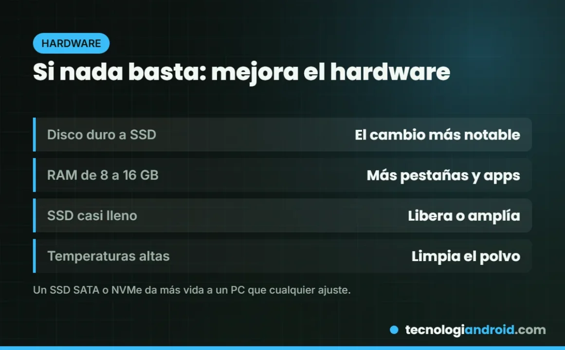 Mejoras de hardware que más aceleran un PC con Windows 11