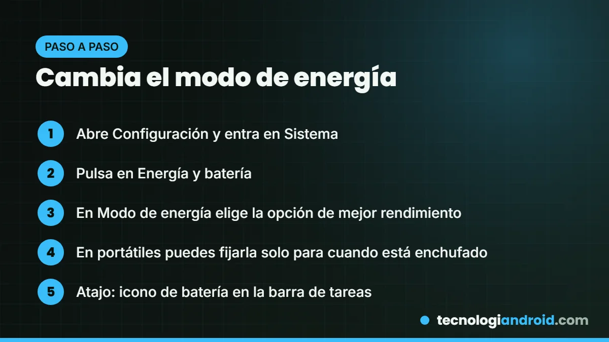 Pasos para cambiar el modo de energía en Windows 11