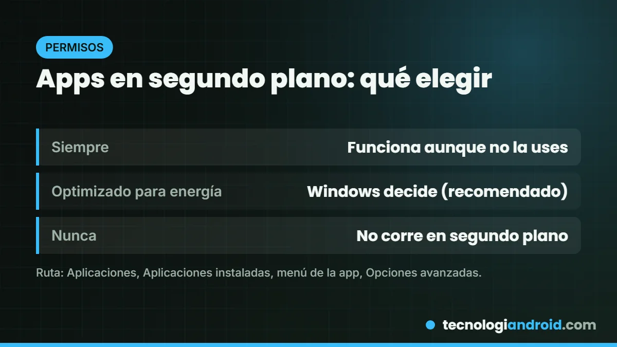 Opciones de aplicaciones en segundo plano en Windows 11