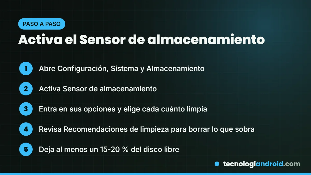 Pasos para activar el Sensor de almacenamiento en Windows 11