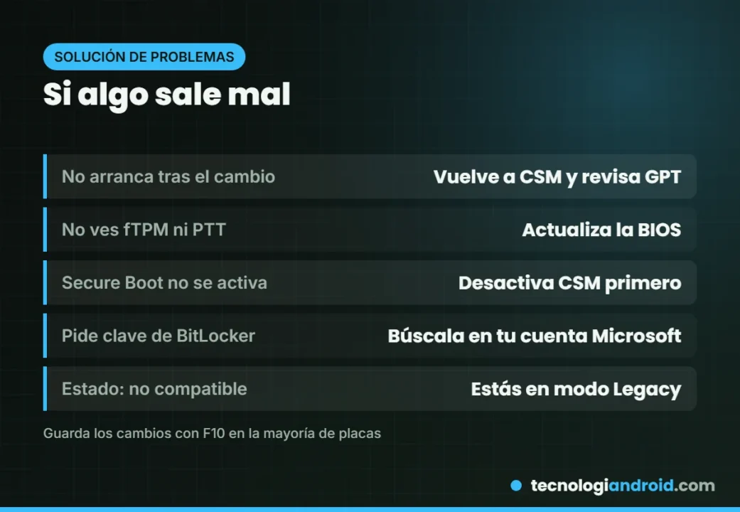 Problemas al activar TPM y Arranque seguro y cómo resolverlos