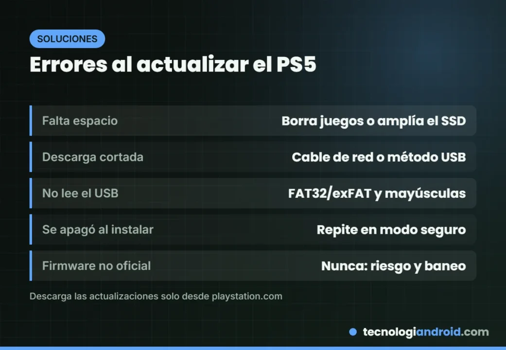 Problemas habituales al actualizar el PS5 y cómo resolverlos