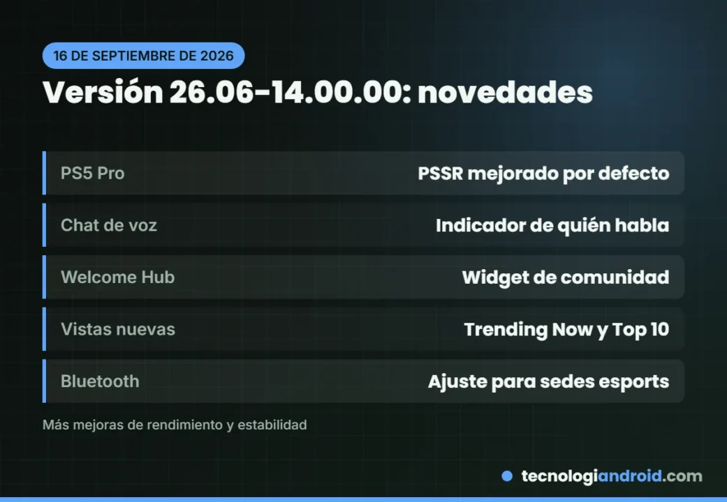Novedades de la actualización 26.06-14.00.00 de PS5