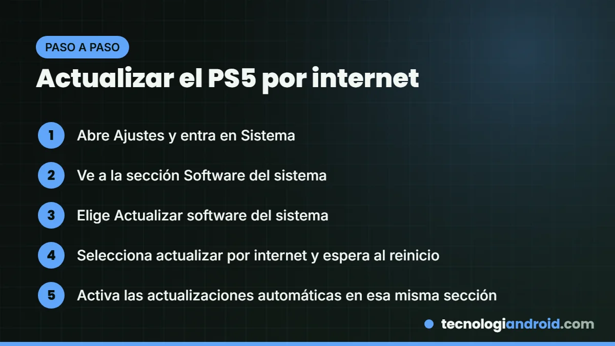 Pasos para actualizar el PS5 por internet