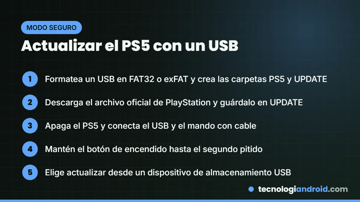 Pasos para actualizar el PS5 desde un USB en modo seguro