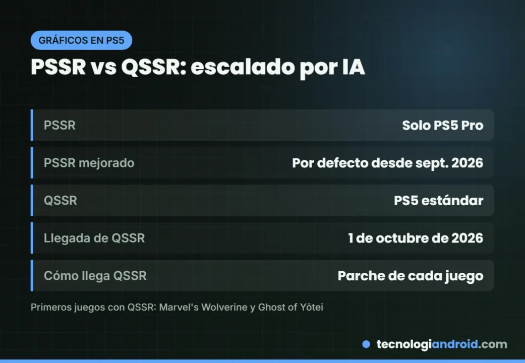 Diferencias entre PSSR del PS5 Pro y QSSR del PS5 estándar