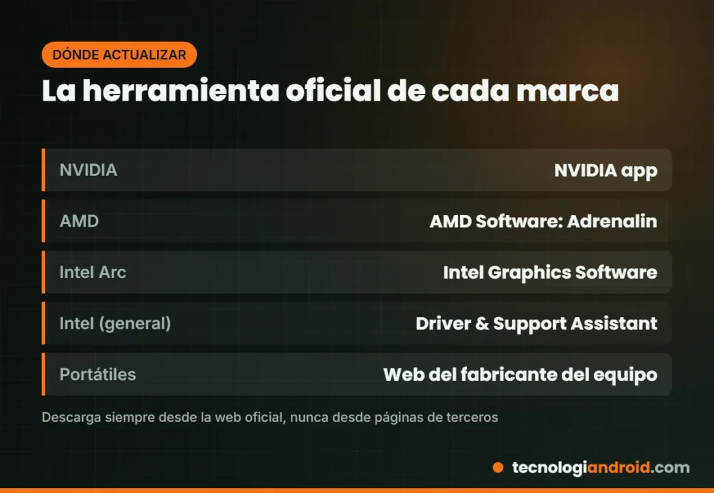 Herramienta oficial para actualizar drivers de cada marca