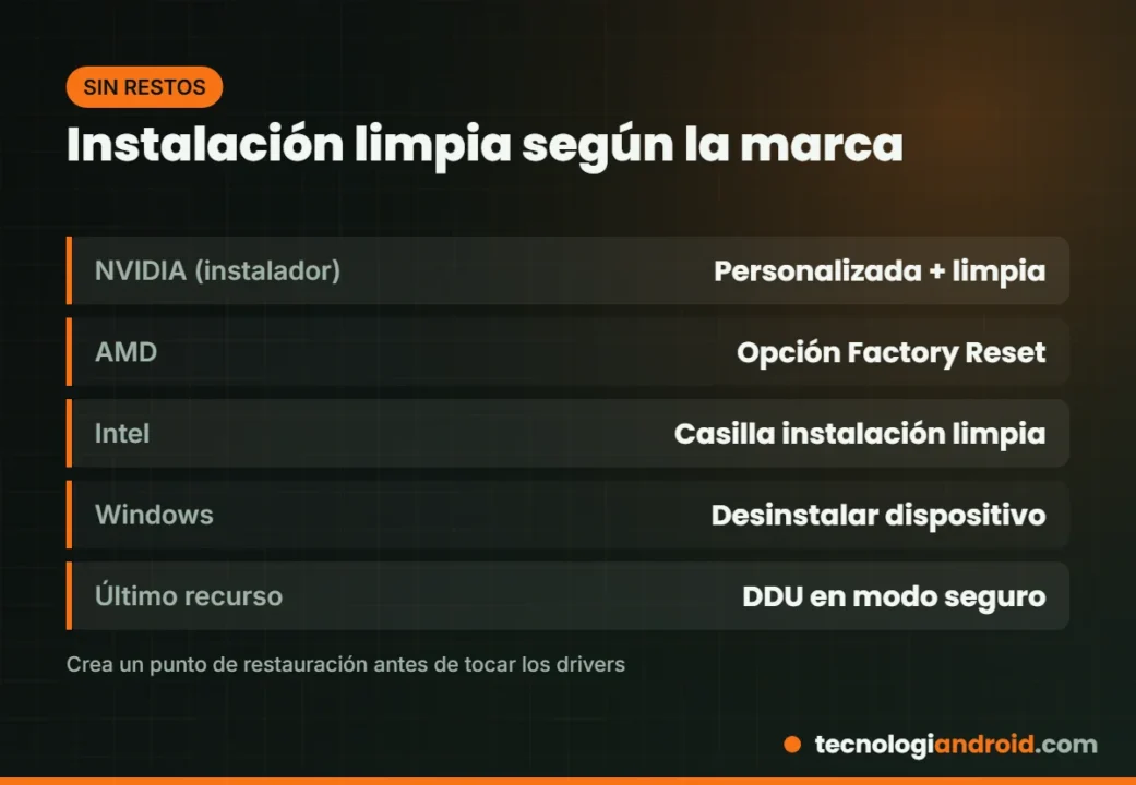 Cómo hacer una instalación limpia del driver según la marca