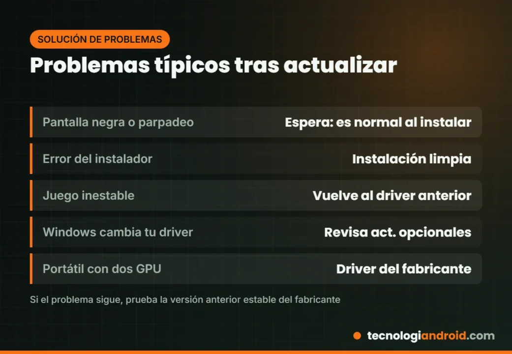 Problemas típicos al actualizar drivers y su solución