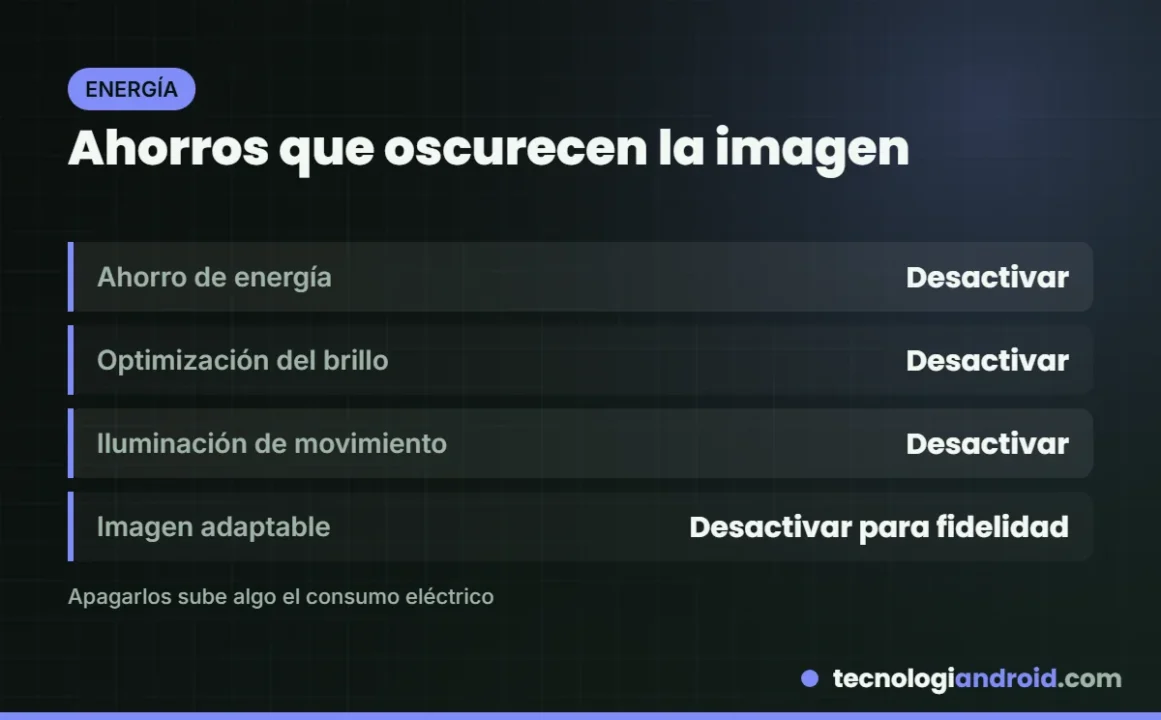 Opciones de ahorro de energía de un TV Samsung que conviene desactivar