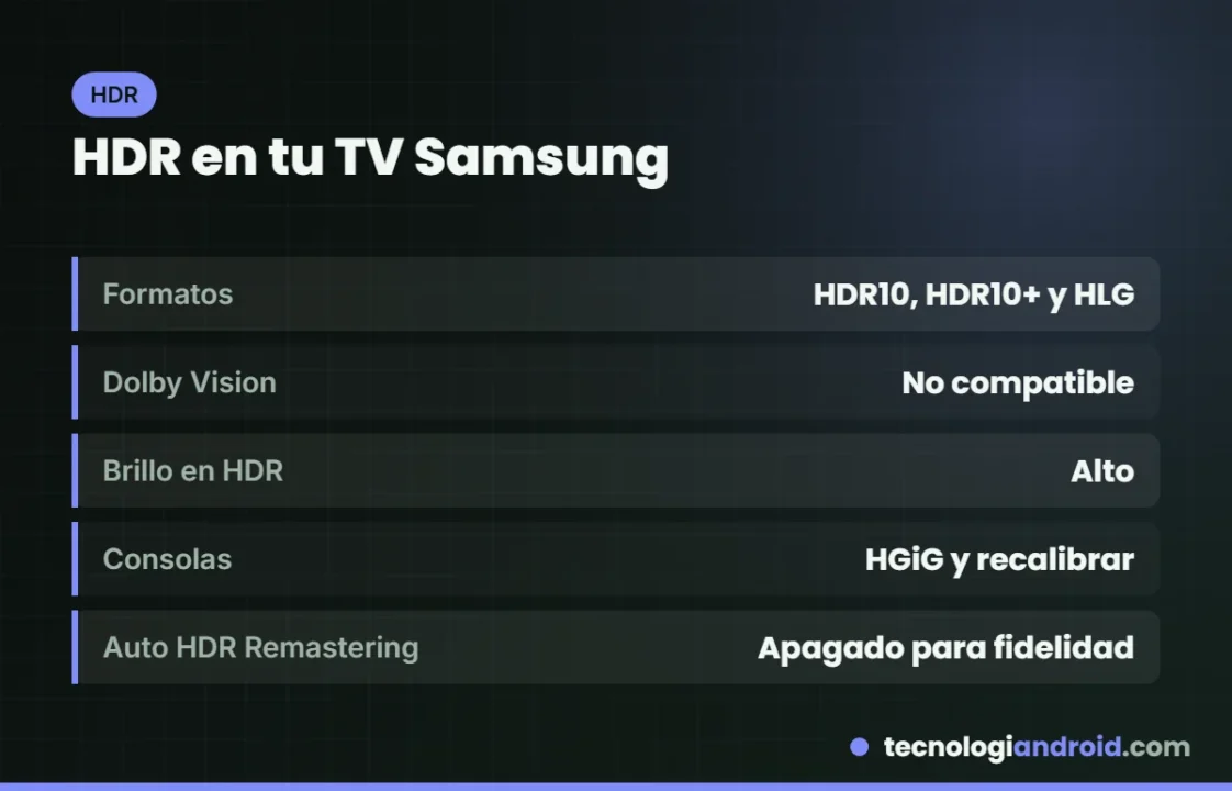 Ajustes HDR recomendados para televisores Samsung: brillo, mapeo de tonos y HGiG