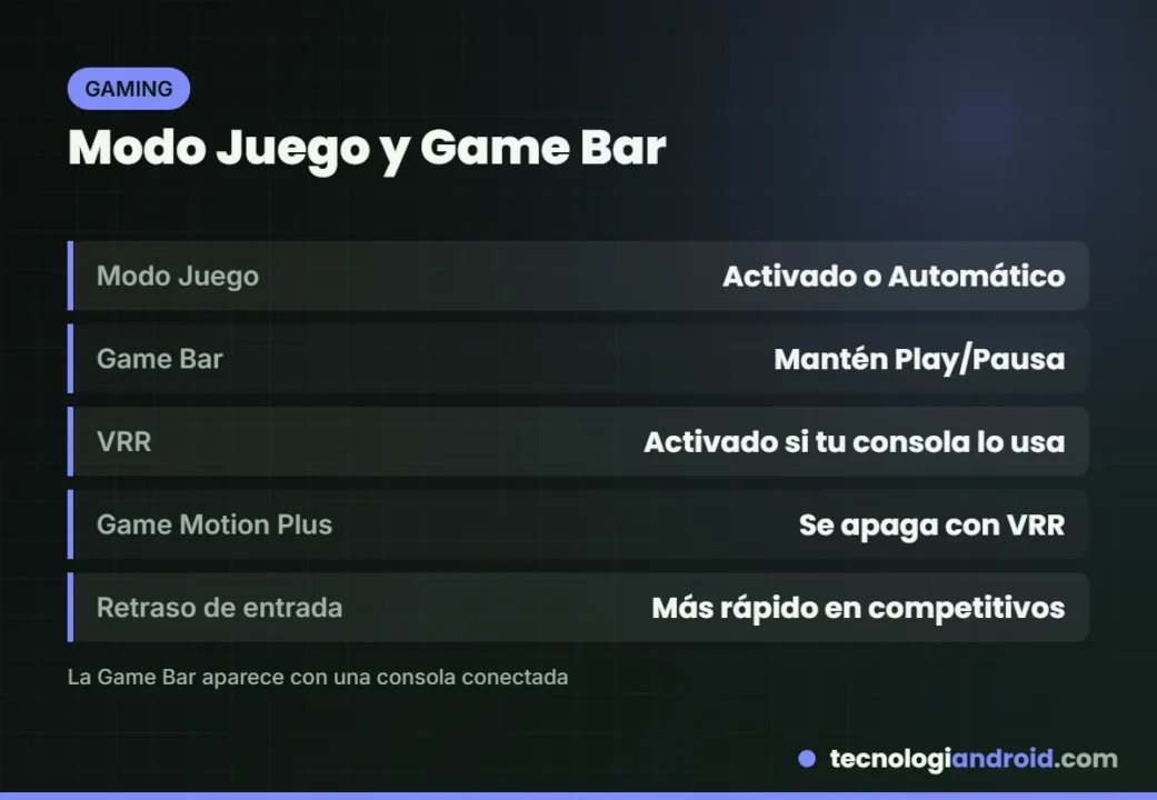 Ajustes recomendados del Modo Juego y la Game Bar en televisores Samsung
