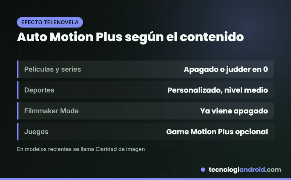 Cómo configurar Auto Motion Plus o Claridad de imagen en un TV Samsung según el contenido