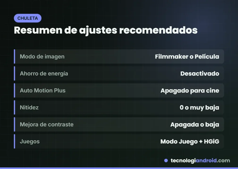 Resumen de los mejores ajustes de imagen para un TV Samsung