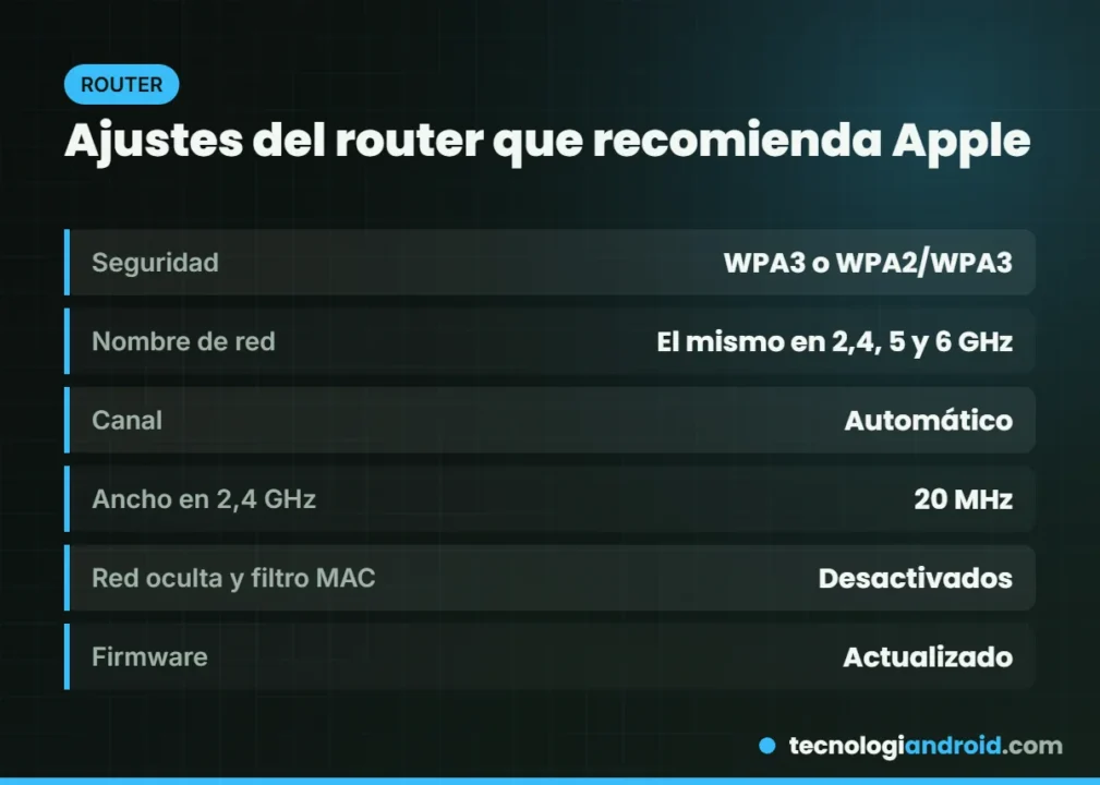 Ajustes de router recomendados por Apple para el Wi-Fi