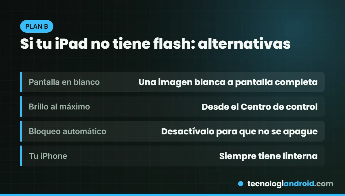 Alternativas para usar el iPad como linterna si no tiene flash
