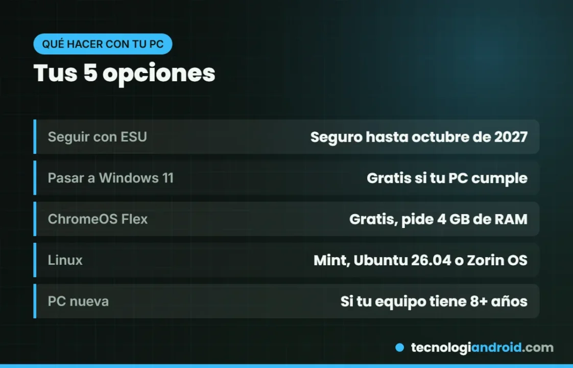 Alternativas para tu PC con Windows 10