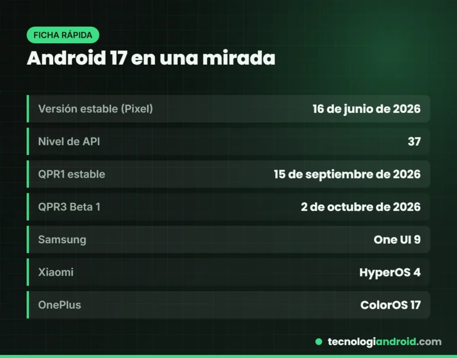 Ficha rápida de Android 17: fechas, API y capas de cada marca