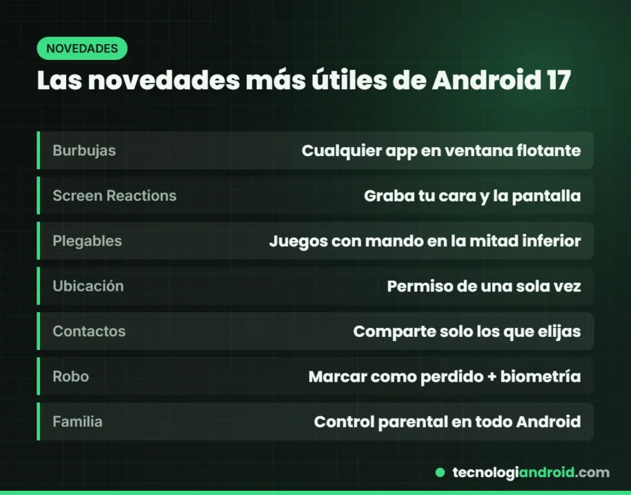 Principales novedades de Android 17