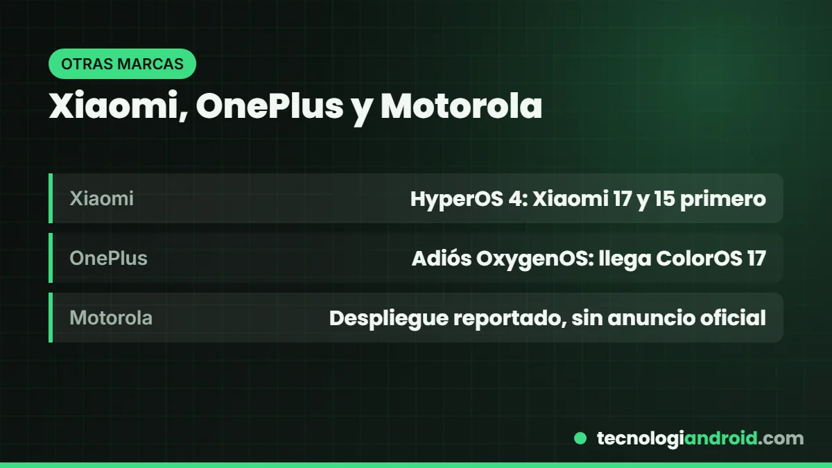 Android 17 en Xiaomi HyperOS 4, OnePlus ColorOS 17 y Motorola