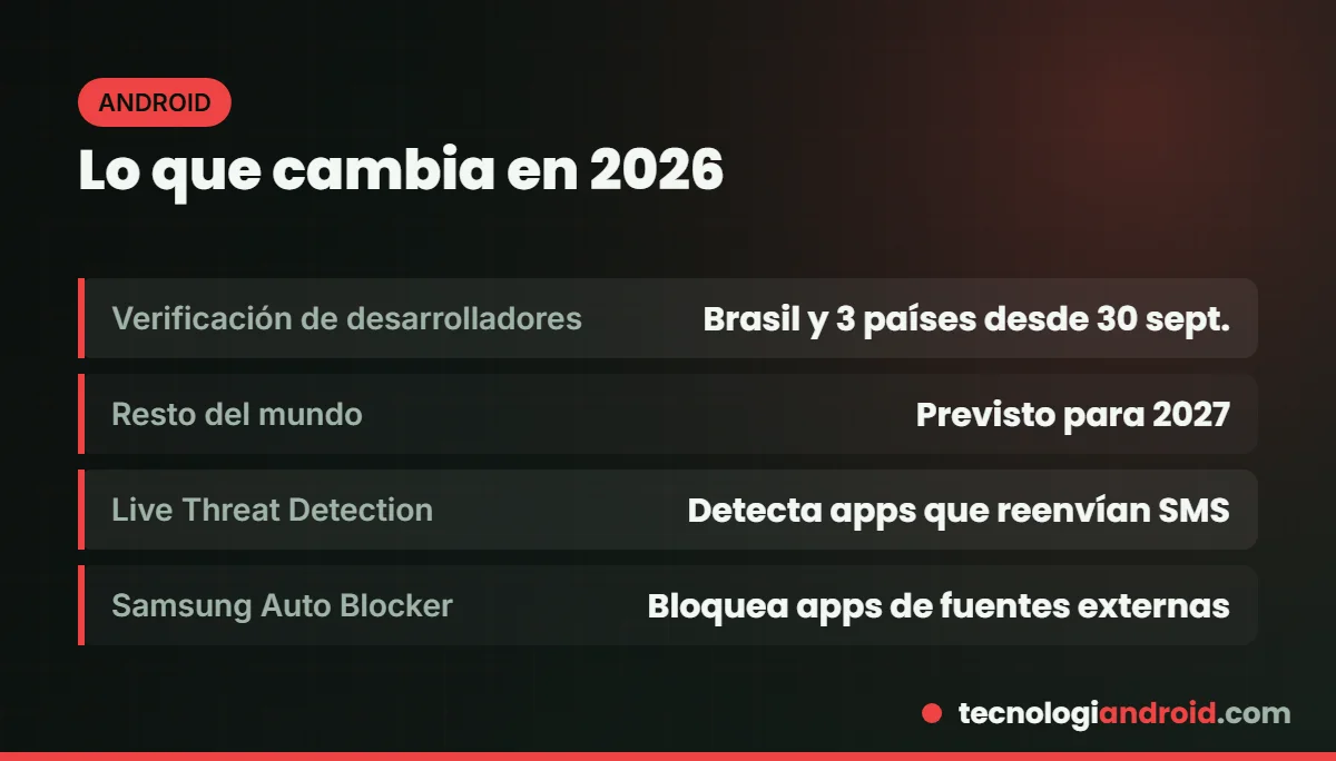 Novedades de seguridad de Android en 2026