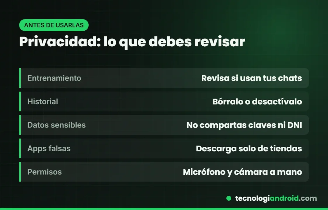 Ajustes de privacidad que conviene revisar en las apps de IA