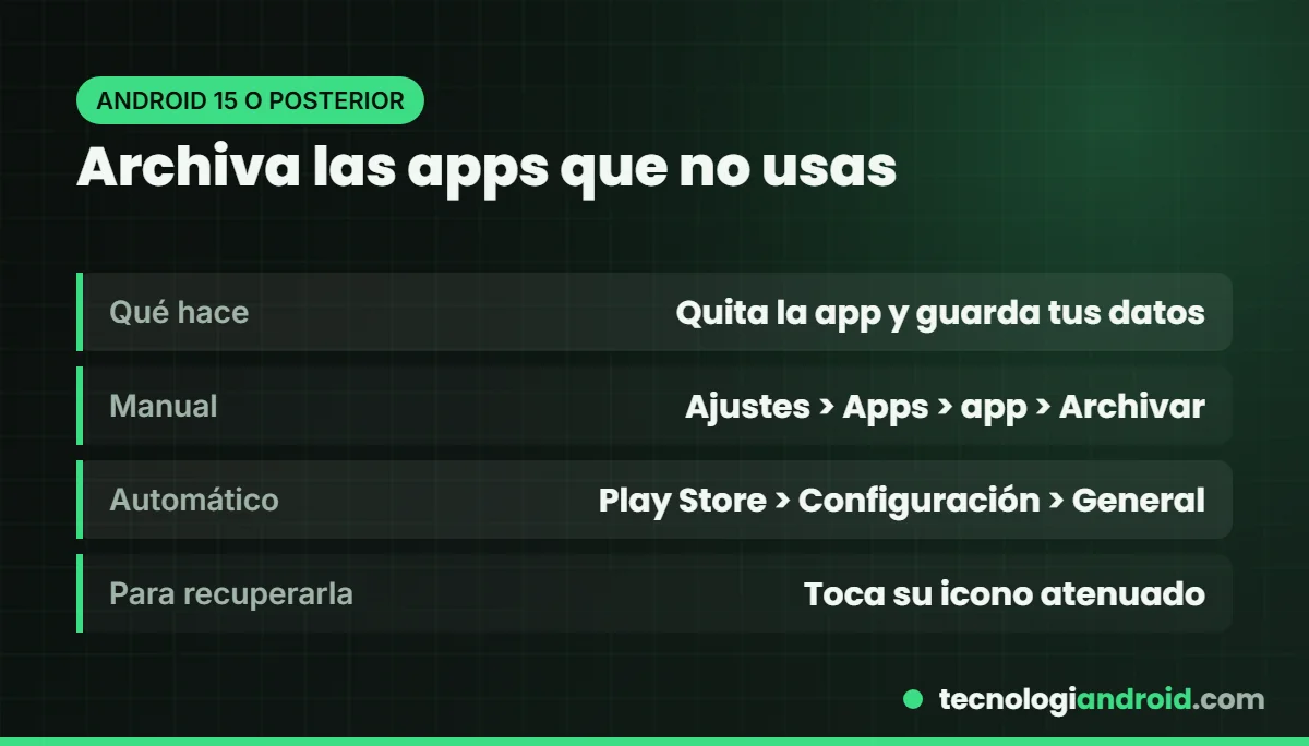 Cómo archivar apps en Android para liberar espacio