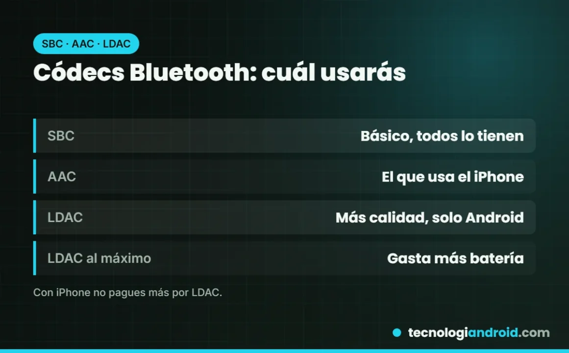 Diferencias entre los códecs Bluetooth SBC, AAC y LDAC
