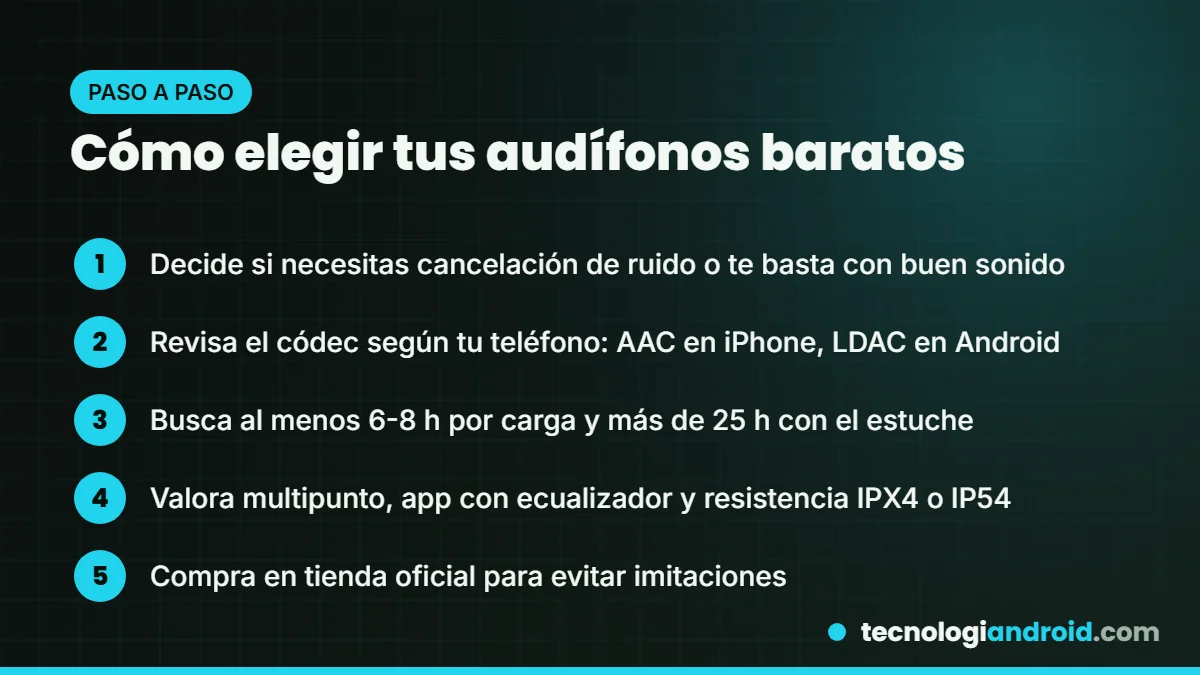 Pasos para elegir audífonos inalámbricos baratos