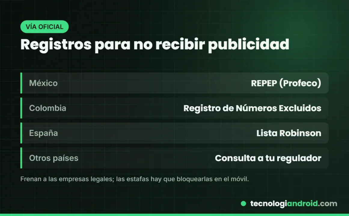Registros oficiales para no recibir llamadas comerciales en México, Colombia y España