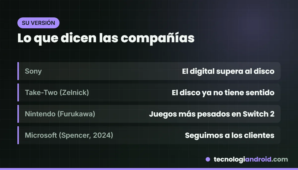 Argumentos de Sony, Take-Two, Nintendo y Microsoft sobre el formato físico