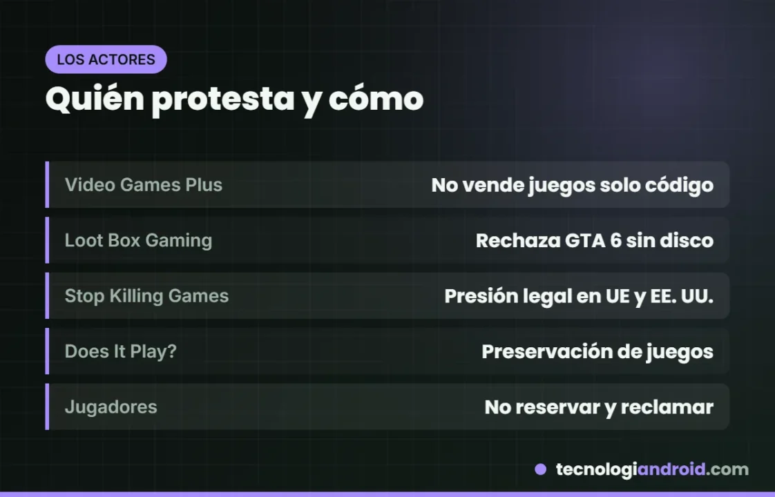 Tiendas, colectivos y jugadores que protestan contra las ediciones sin disco
