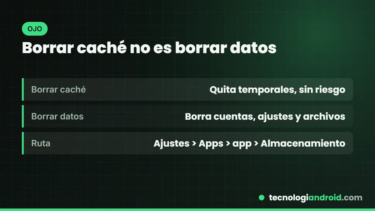 Diferencia entre borrar caché y borrar datos en Android