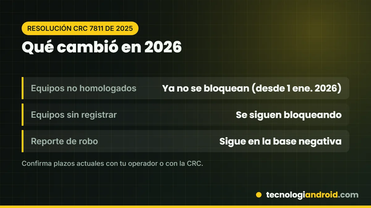 Cambios de 2026 en el bloqueo de celulares en Colombia