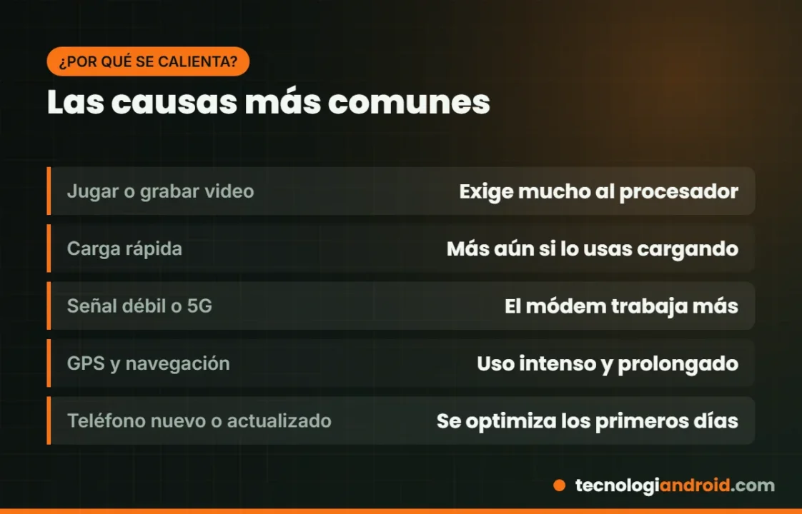 Causas por las que se calienta el celular