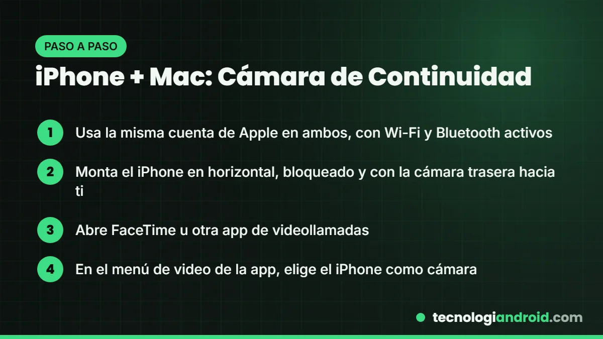 Pasos para usar el iPhone como webcam del Mac con Cámara de Continuidad
