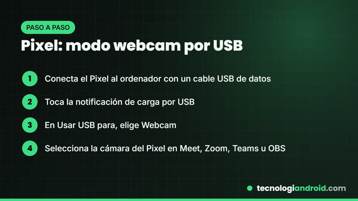 Pasos para activar el modo webcam por USB en un Pixel