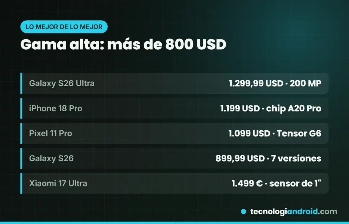 Mejores celulares de gama alta en 2026