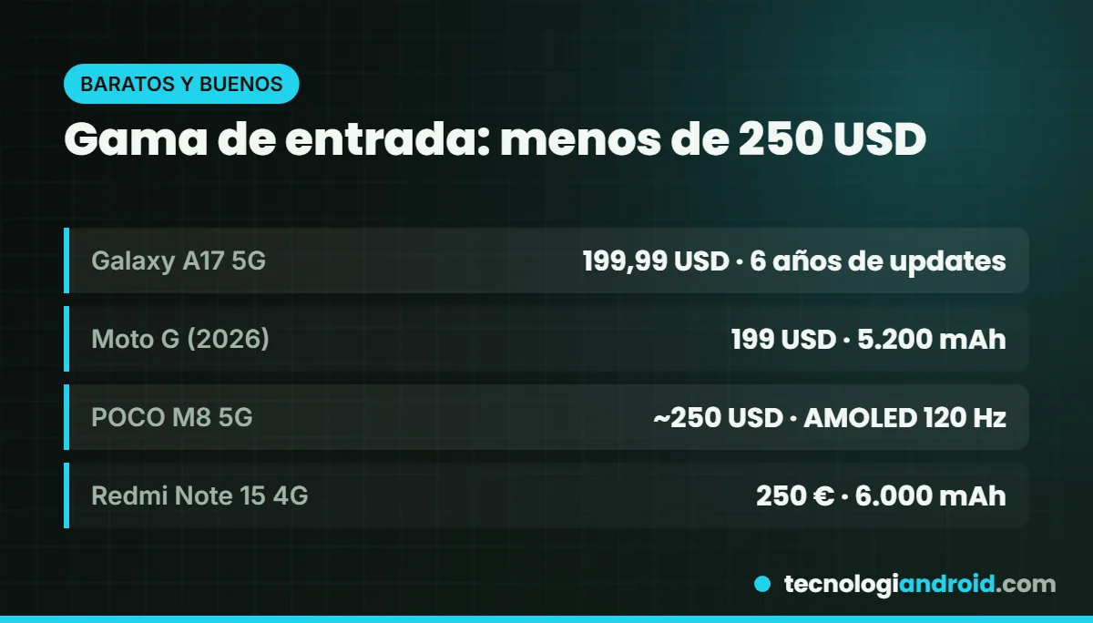 Mejores celulares de gama de entrada en 2026