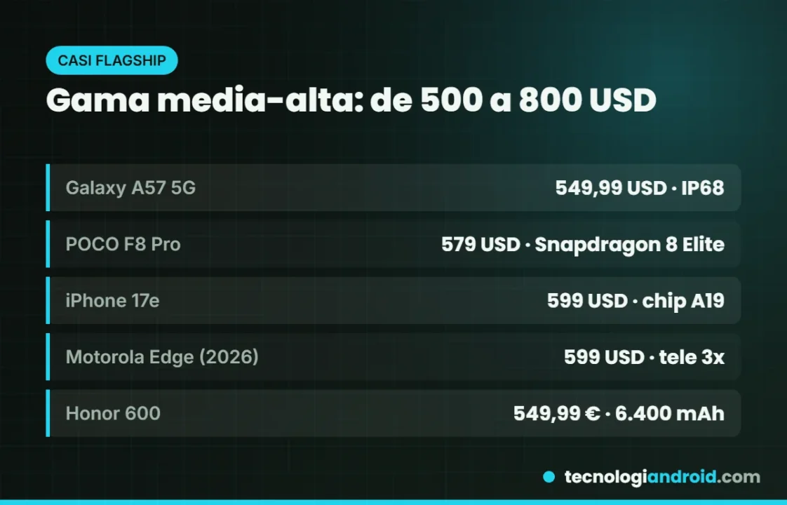 Mejores celulares de gama media-alta en 2026