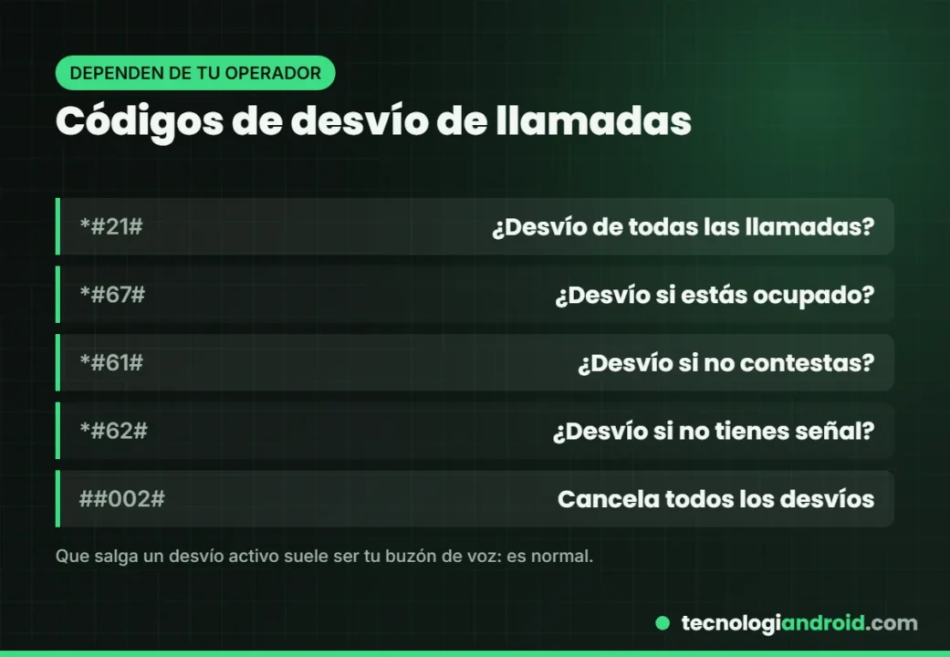 Códigos para consultar y cancelar el desvío de llamadas