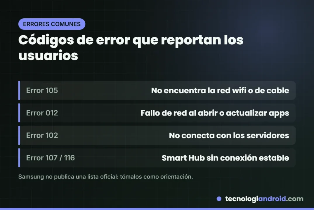 Códigos de error de red más comunes en TV Samsung