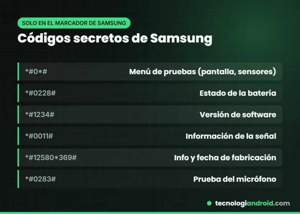 Códigos secretos de los Samsung Galaxy