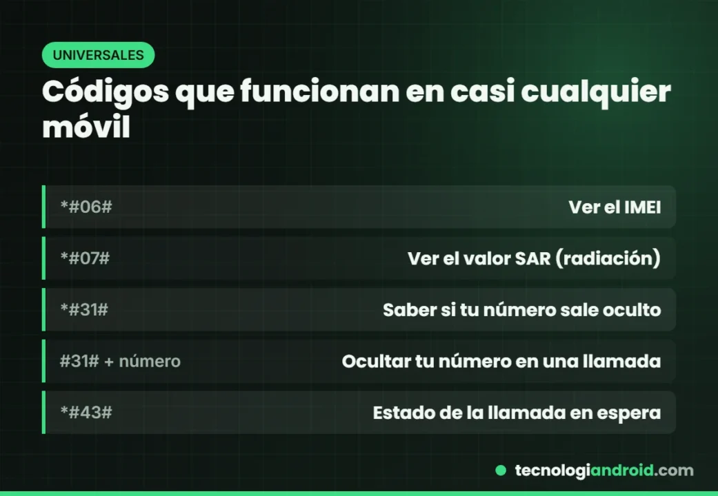 Códigos universales que funcionan en cualquier Android