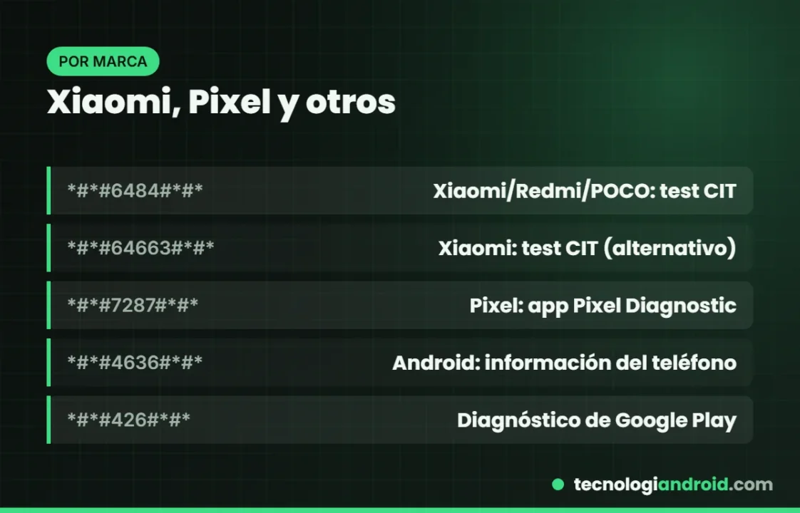Códigos secretos de Xiaomi, Pixel y Android