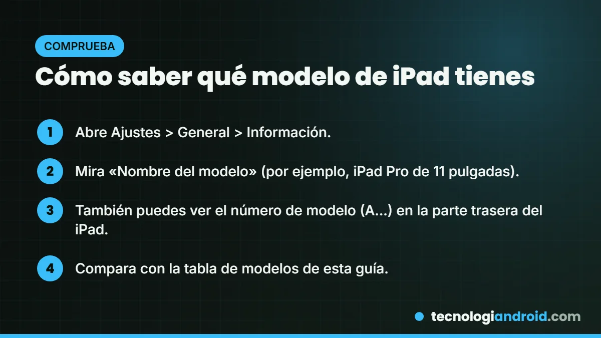 Cómo saber qué modelo de iPad tienes
