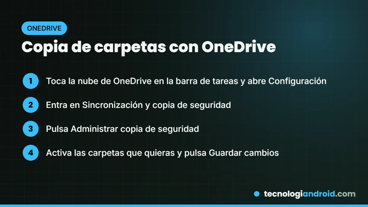 Pasos para hacer copia de carpetas con OneDrive
