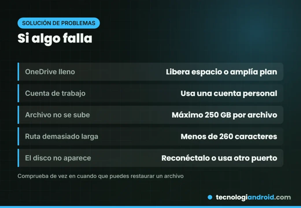 Problemas frecuentes con las copias de seguridad en Windows 11